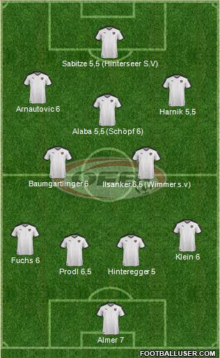 Austria Formation 2016