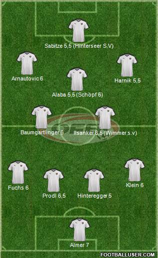 Austria football formation