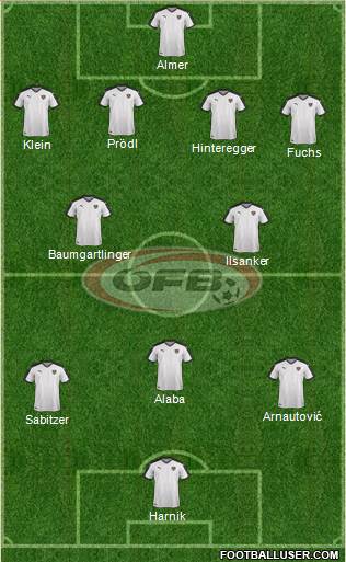 Austria Formation 2016