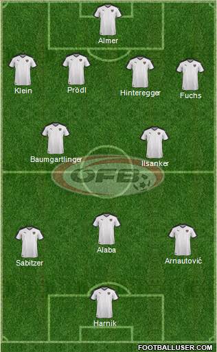 Austria football formation