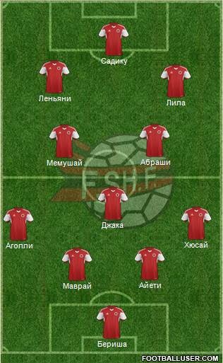 Albania Formation 2016