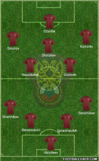 Russia Formation 2016