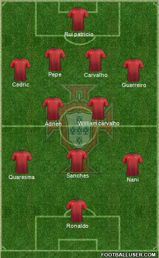 Portugal Formation 2016