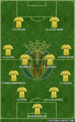 Villarreal C.F., S.A.D. Formation 2016
