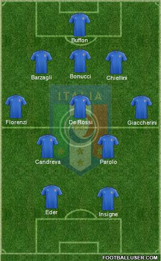 Italy Formation 2016