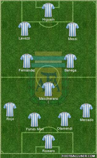 Argentina Formation 2016