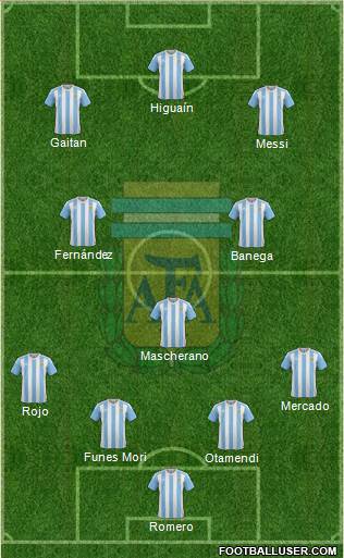 Argentina Formation 2016