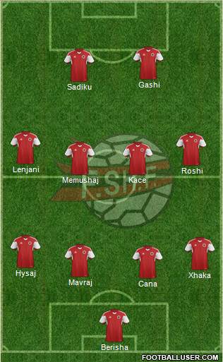 Albania Formation 2016