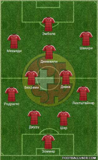 Switzerland Formation 2016