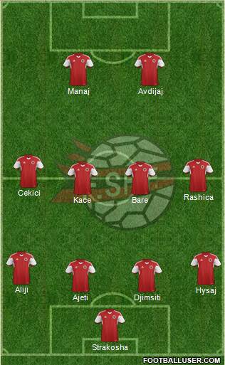 Albania Formation 2016