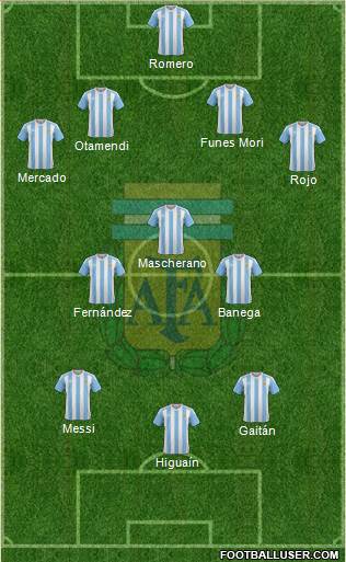 Argentina Formation 2016