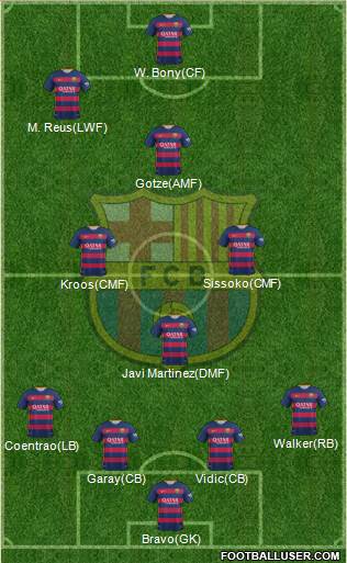 F.C. Barcelona Formation 2016