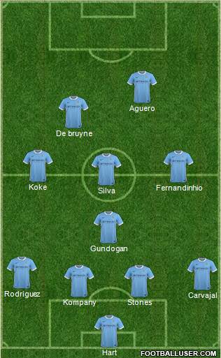 Manchester City Formation 2016