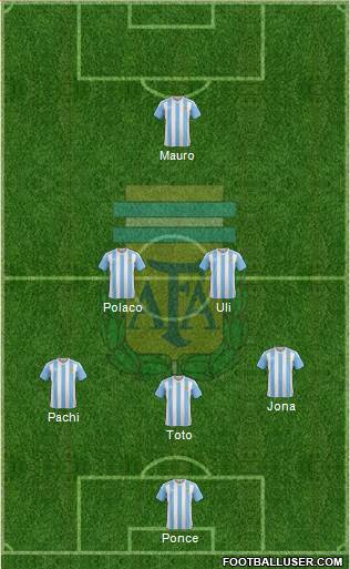 Argentina Formation 2016