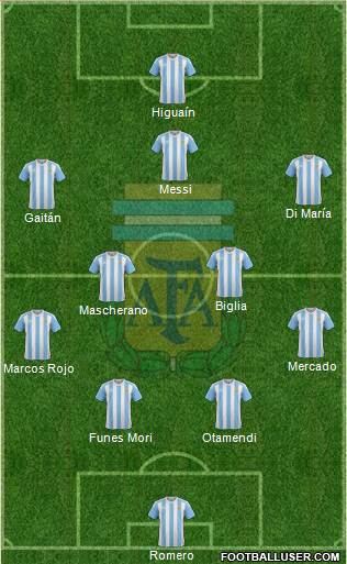 Argentina Formation 2016