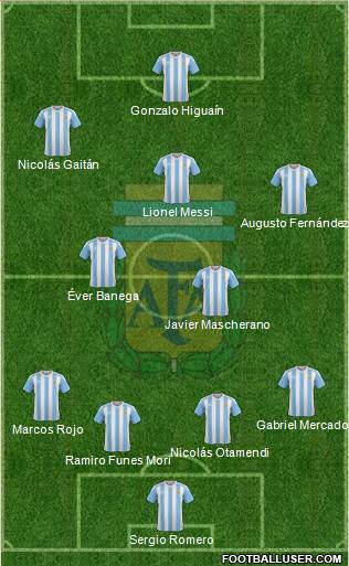 Argentina Formation 2016