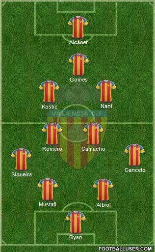 Valencia C.F., S.A.D. Formation 2016
