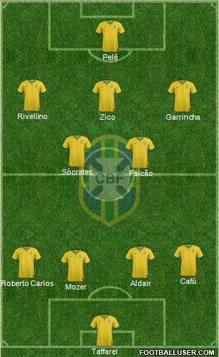 Brazil Formation 2016