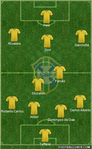 Brazil Formation 2016