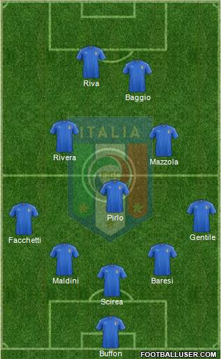Italy Formation 2016