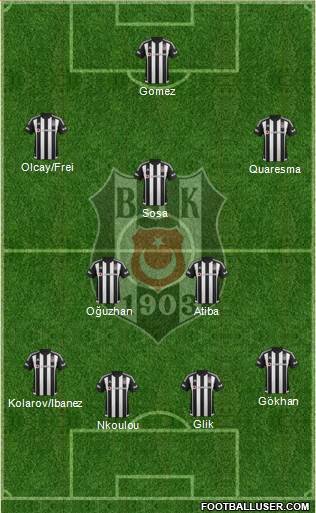 Besiktas JK Formation 2016