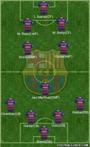 F.C. Barcelona Formation 2016