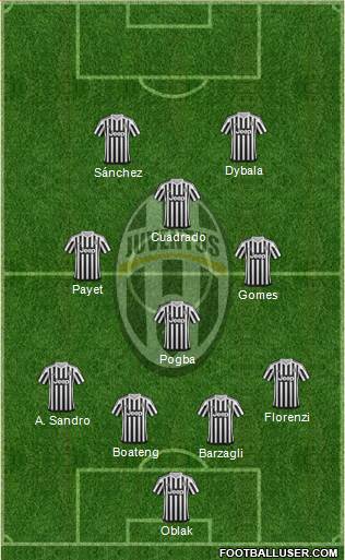 Juventus Formation 2016