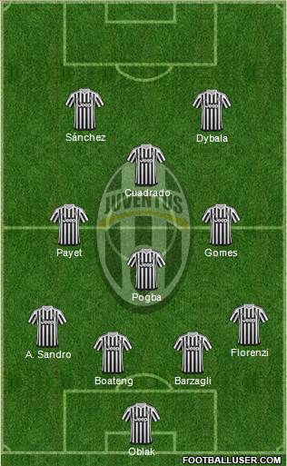 Juventus Formation 2016