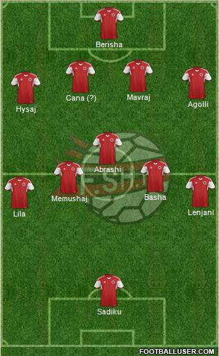 Albania Formation 2016