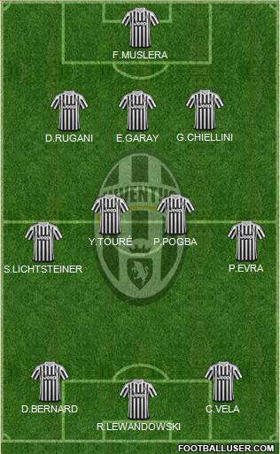 Juventus Formation 2016