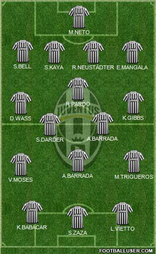Juventus Formation 2016