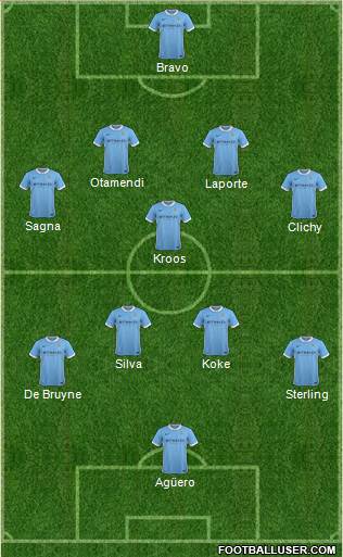 Manchester City Formation 2016