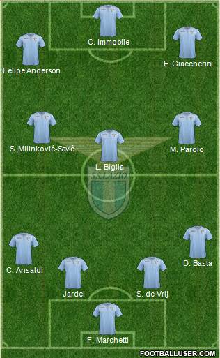 S.S. Lazio Formation 2016