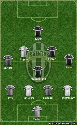 Juventus Formation 2016
