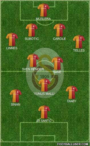 Galatasaray SK Formation 2016