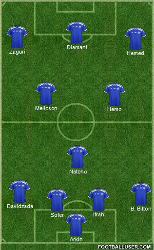 Israel Formation 2016