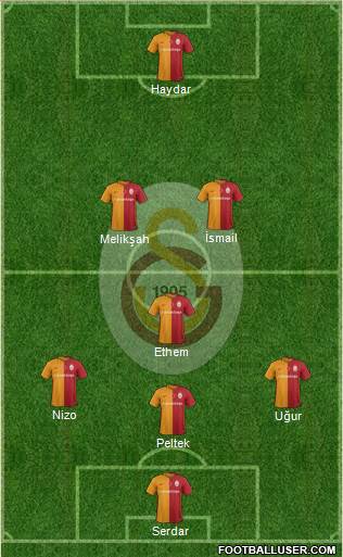 Galatasaray SK Formation 2016