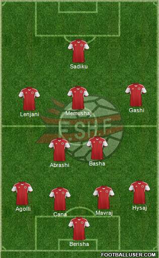 Albania Formation 2016
