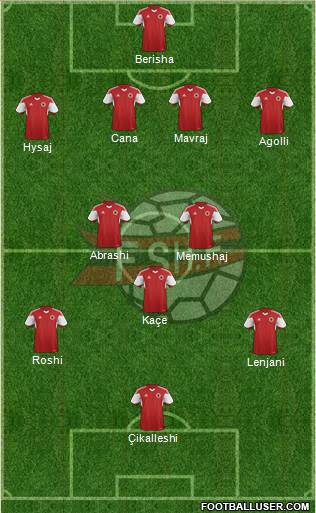 Albania Formation 2016