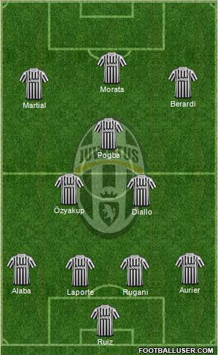 Juventus Formation 2016