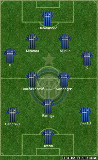 F.C. Internazionale Formation 2016