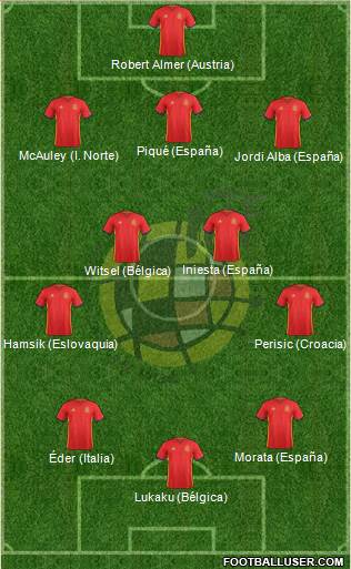 Spain Formation 2016