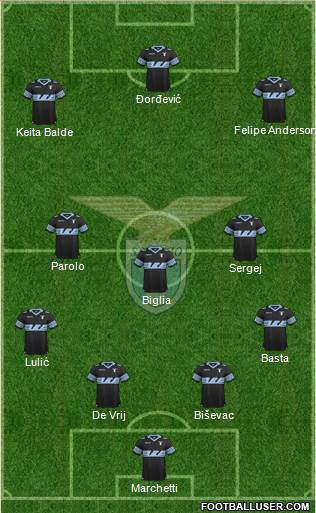 S.S. Lazio Formation 2016