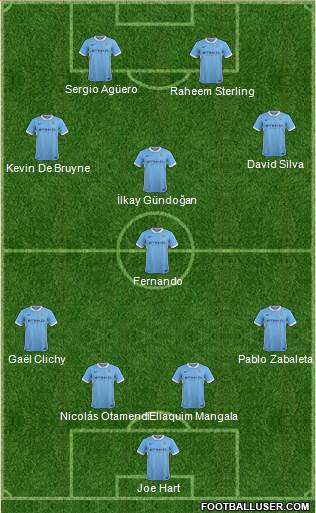 Manchester City Formation 2016