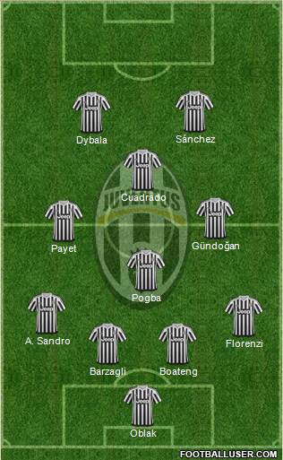 Juventus Formation 2016