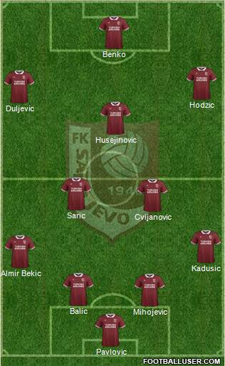 FK Sarajevo Formation 2016
