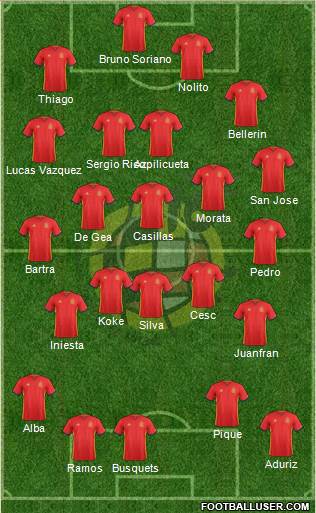 Spain Formation 2016