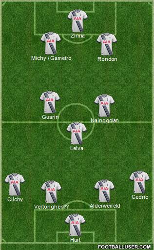 Tottenham Hotspur Formation 2016