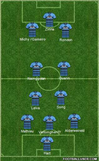 Tottenham Hotspur Formation 2016