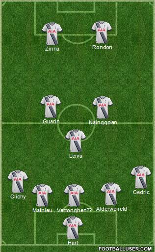 Tottenham Hotspur Formation 2016